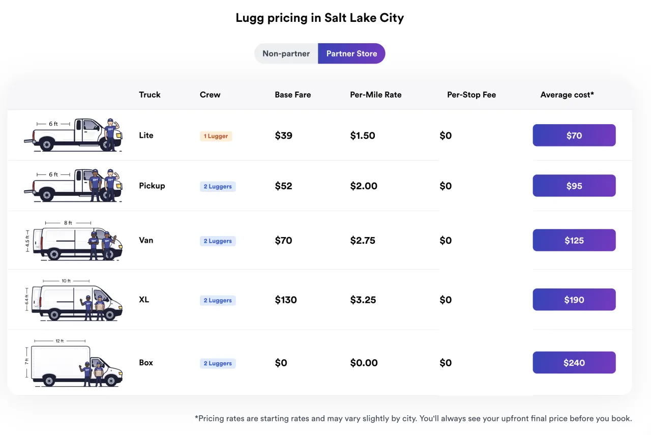 Lugg pricing table for Salt Lake City by truck size, with base fare, per-mile rate and average cost